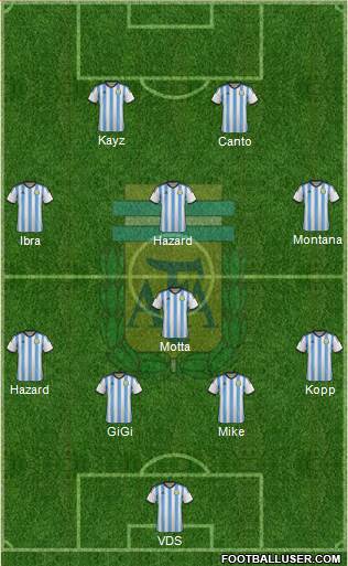 Argentina Formation 2015