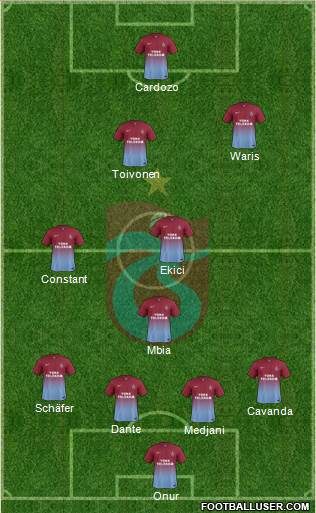 Trabzonspor Formation 2015