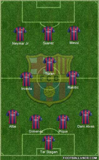 F.C. Barcelona Formation 2015