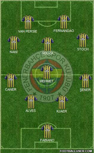 Fenerbahçe SK Formation 2015