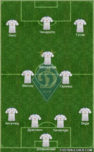 Dinamo Kiev Formation 2015