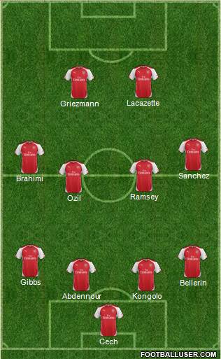 Arsenal Formation 2015