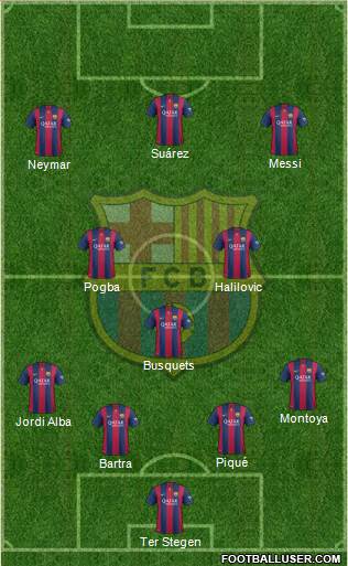 F.C. Barcelona Formation 2015