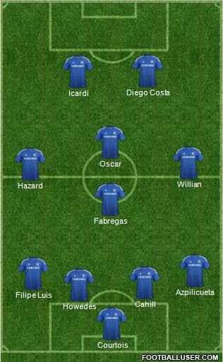 Chelsea Formation 2015