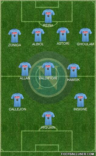 Napoli Formation 2015