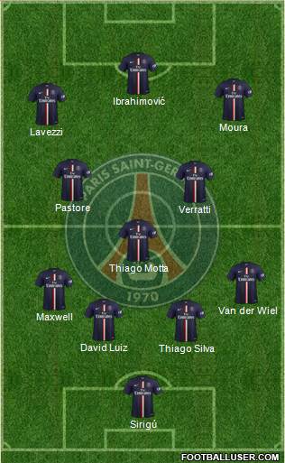 Paris Saint-Germain Formation 2015