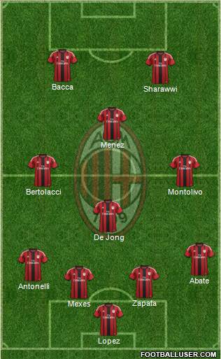 A.C. Milan Formation 2015