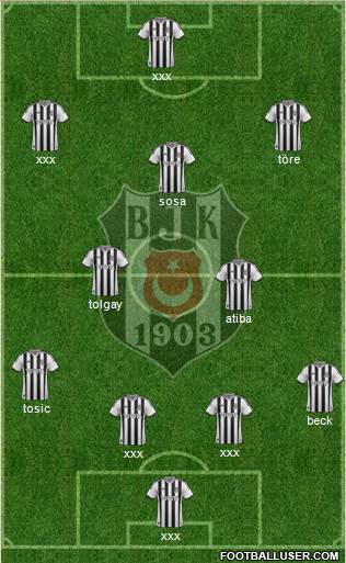 Besiktas JK Formation 2015