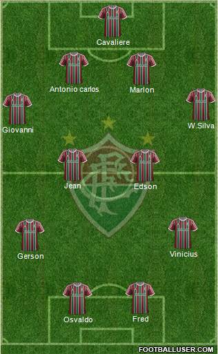 Fluminense FC Formation 2015