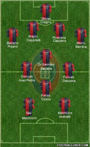 Cagliari Formation 2015