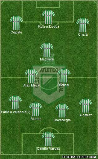 CDC Atlético Nacional Formation 2015