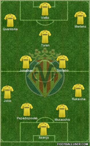 Villarreal C.F., S.A.D. Formation 2015