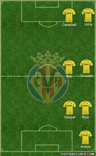 Villarreal C.F., S.A.D. Formation 2015