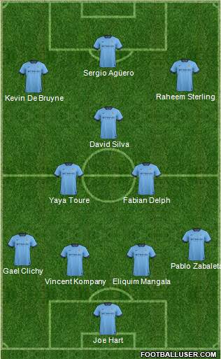 Manchester City Formation 2015