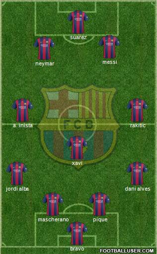 F.C. Barcelona Formation 2015