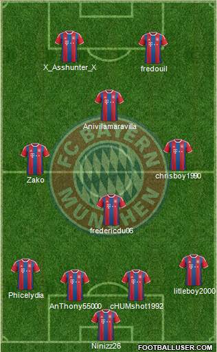FC Bayern München Formation 2015
