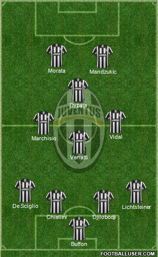 Juventus Formation 2015