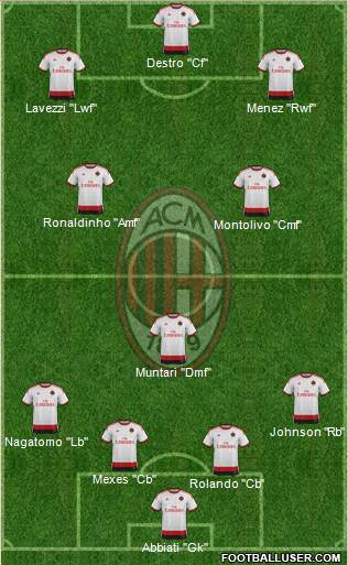 A.C. Milan Formation 2015