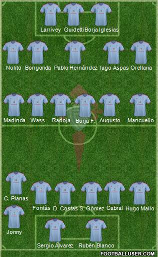 R.C. Celta S.A.D. Formation 2015