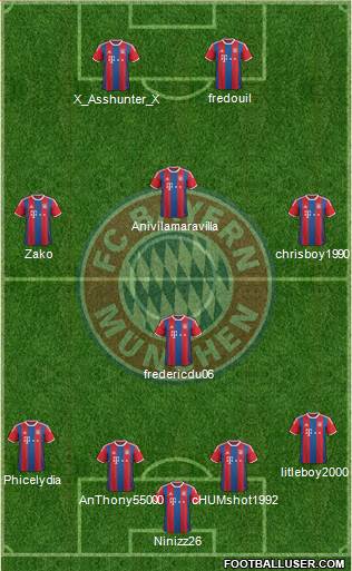 FC Bayern München Formation 2015