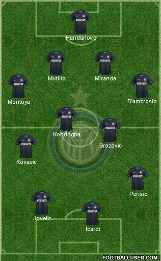F.C. Internazionale Formation 2015