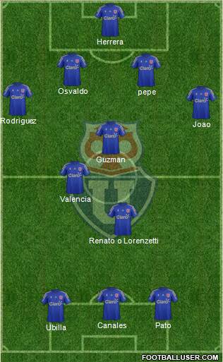 CF Universidad de Chile Formation 2015