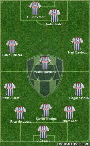 Club de Fútbol Monterrey Formation 2015
