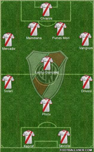 River Plate Formation 2015