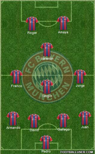 FC Bayern München Formation 2015