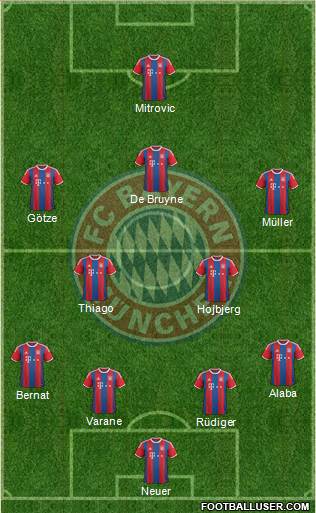 FC Bayern München Formation 2015