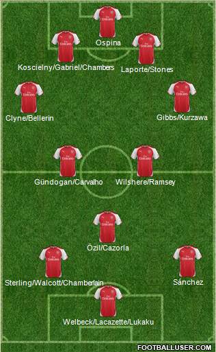 Arsenal Formation 2015