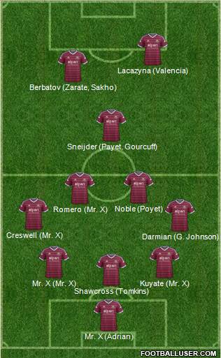 West Ham United Formation 2015