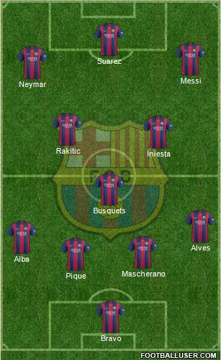 F.C. Barcelona Formation 2015
