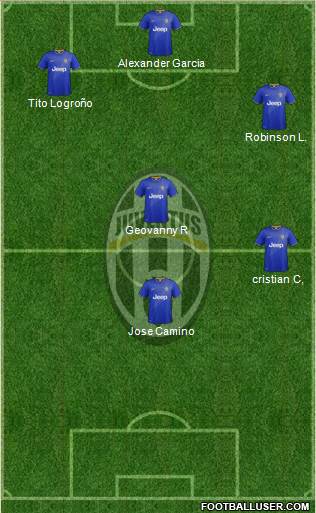 Juventus Formation 2015
