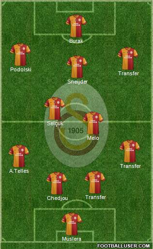 Galatasaray SK Formation 2015