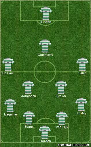 Celtic Formation 2015