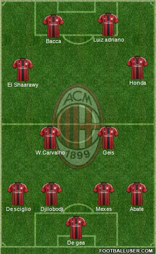 A.C. Milan Formation 2015