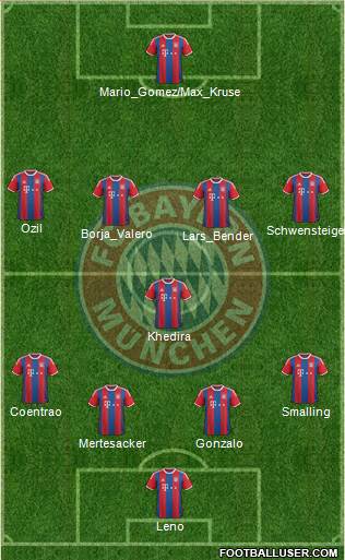 FC Bayern München Formation 2015