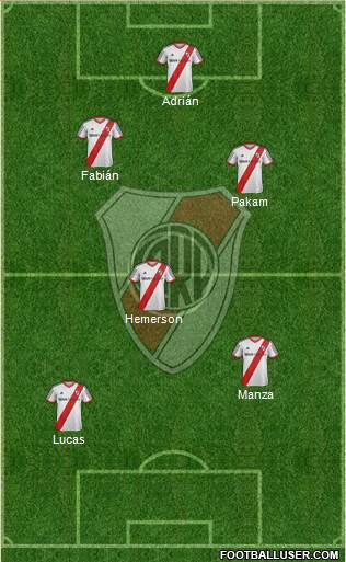River Plate Formation 2015