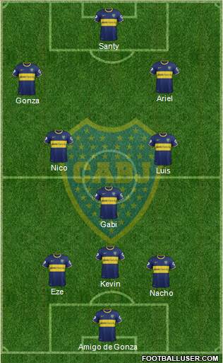 Boca Juniors Formation 2015