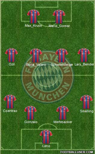 FC Bayern München Formation 2015