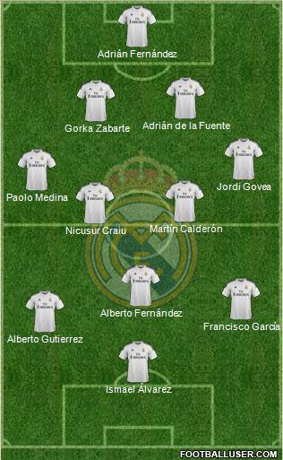 Real Madrid C.F. Formation 2015