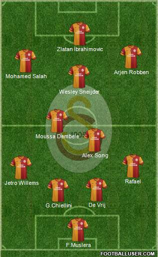 Galatasaray SK Formation 2015