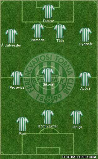 Ferencvárosi Torna Club Formation 2015