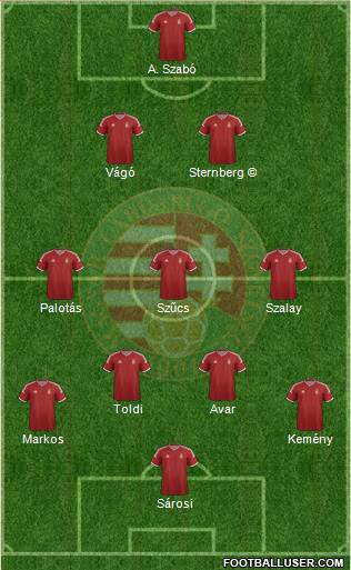 Hungary Formation 2015