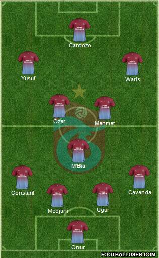 Trabzonspor Formation 2015