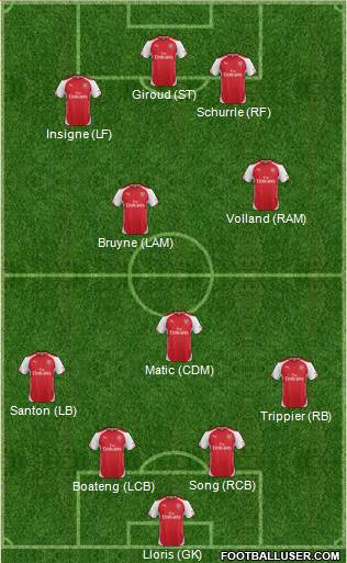 Arsenal Formation 2015