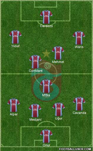 Trabzonspor Formation 2015