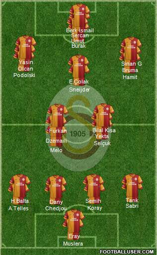 Galatasaray SK Formation 2015
