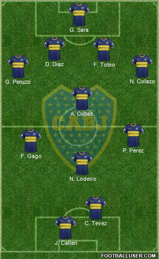 Boca Juniors Formation 2015